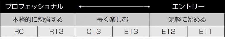 BCスチューデントモデルチャート